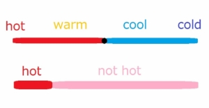 ニンジンを否定する図