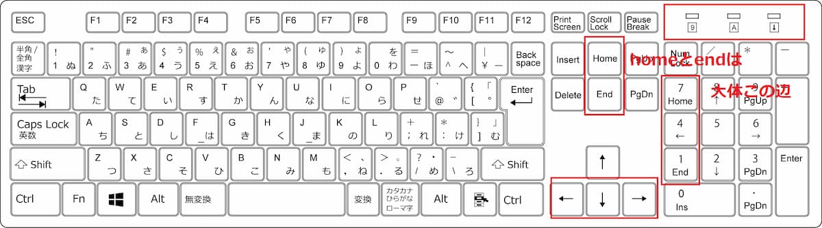 ショートカットキー1-3