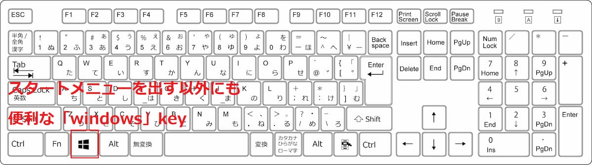 ショートカットキー1-4